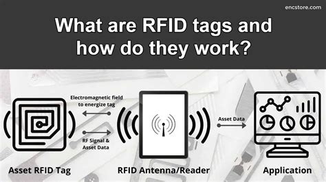 how a rfid tag works|rfid labels how they work.